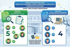 Selter JPT Pratama Pemkab Batang: Perebutan Kursi Kepala Diskominfo dan Asisten III Dimulai