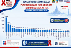Data SIHA Sebut Kota Salatiga Peringkat 23 Se-Jateng Orang dengan HIV