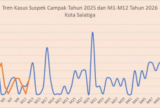 Suspek Campak di Salatiga Hingga April 2026 Ditemukan 20 Kasus, Jadi Perhatian Nasional