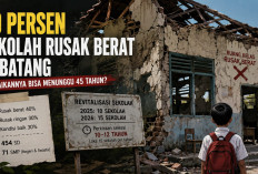 Antre Revitalisasi, 40 Persen Sekolah di Kabupaten Batang Rusak Berat